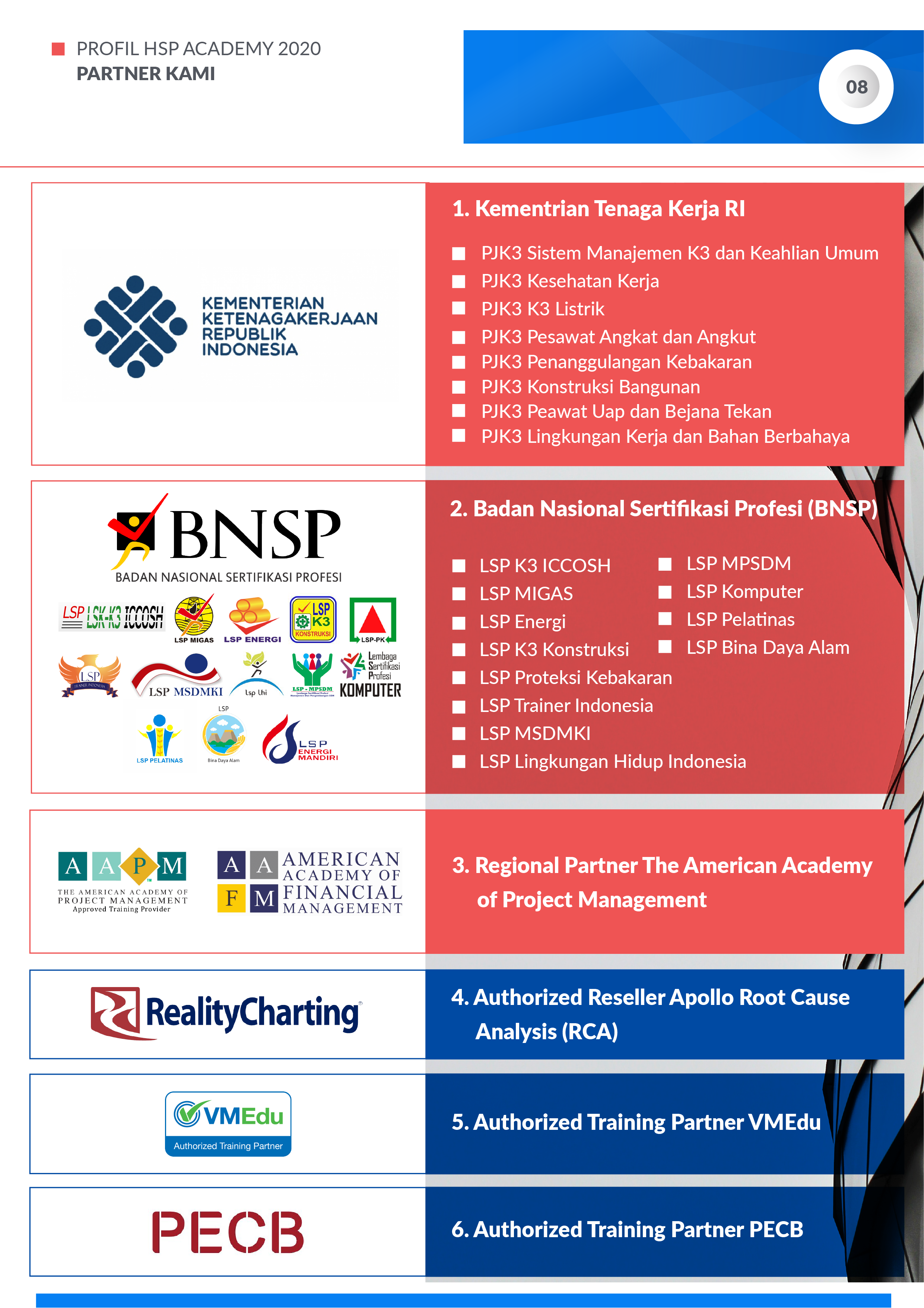 Profil-Perusahaan-HSP-Academy-2020-Bagian-1-12
